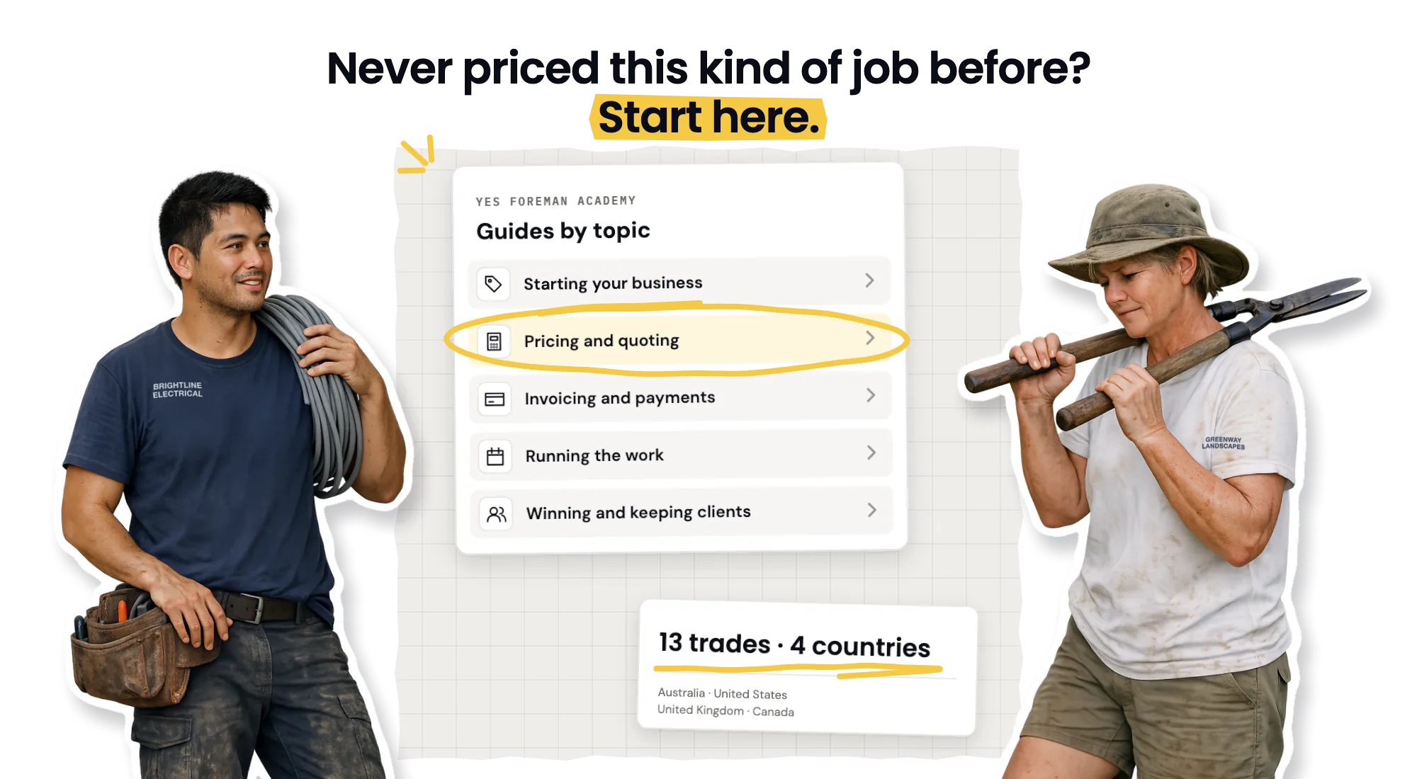 An electrician with a coil of cable and a landscaper with hedge shears beside the Academy's guide topics: starting your business, pricing and quoting, invoicing and payments, running the work, and winning and keeping clients. 13 trades, 4 countries.